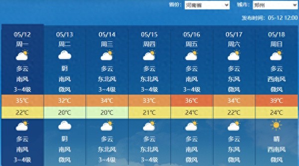 一日穿三季！北方多地高温频现，防暑防晒你做好了吗？