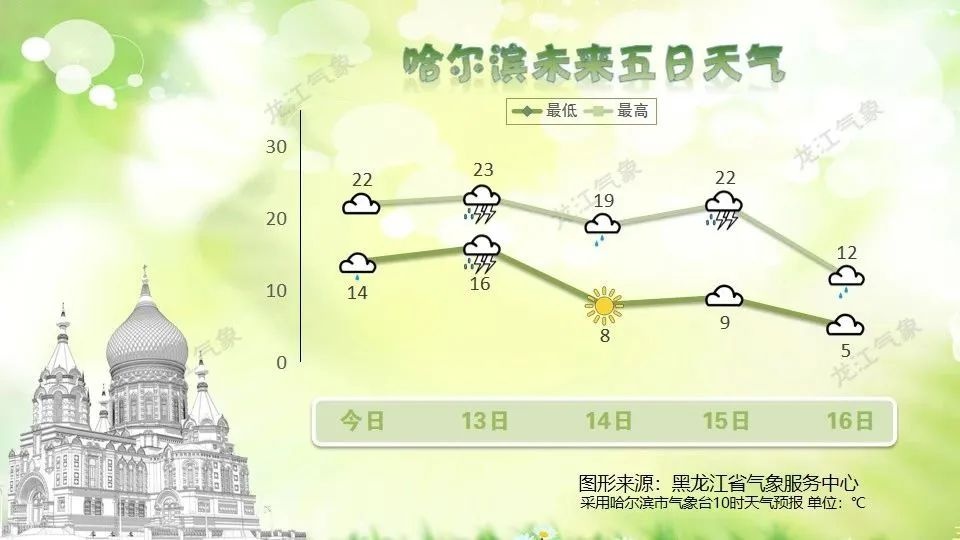 龙江气象具体预报来啦！穿衣如何应对？你清楚吗  第7张