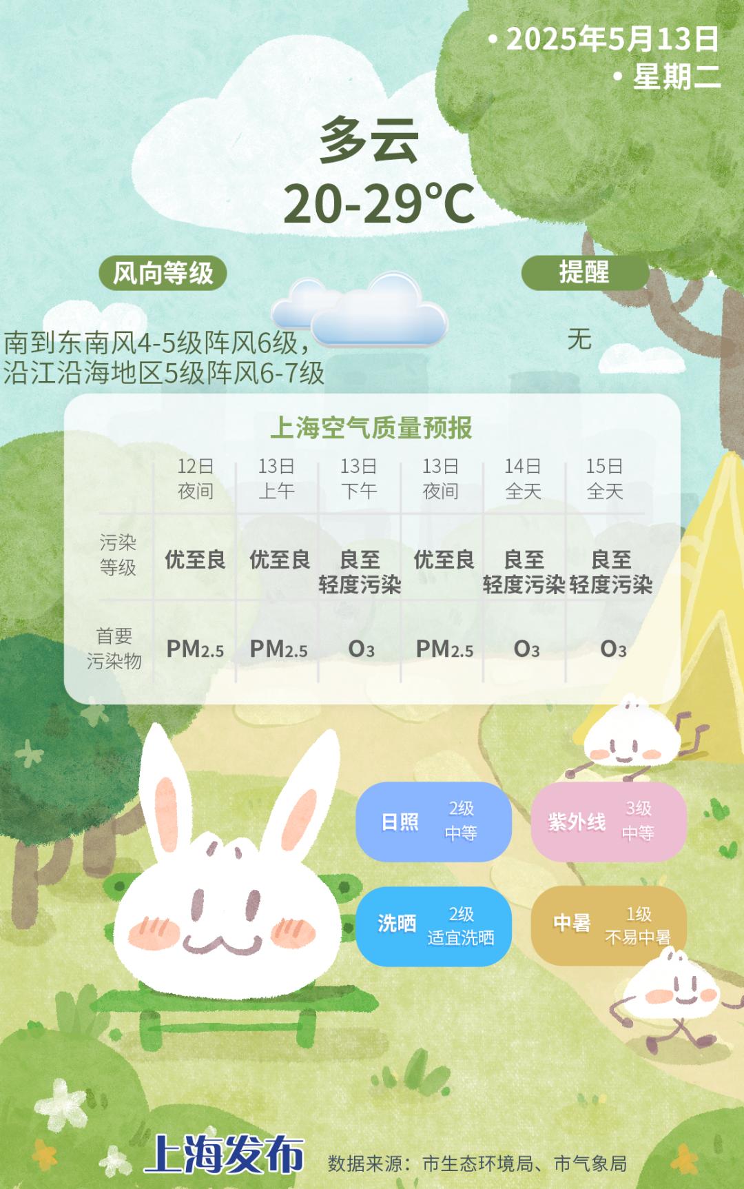 上海今起入夏！气温大幅反弹，最高逼近30度！后续天气咋变？  第5张