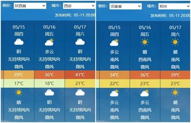 才立夏就快进到盛夏？本周多地将现 40℃高温，这天气咋回事  第2张
