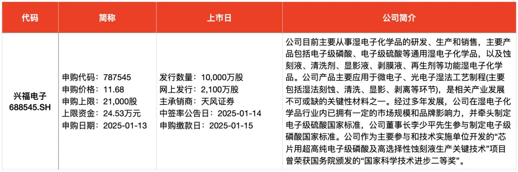本周5只新股申购，你准备好抢购了吗？错过这次机会，可能又要等很久  第2张