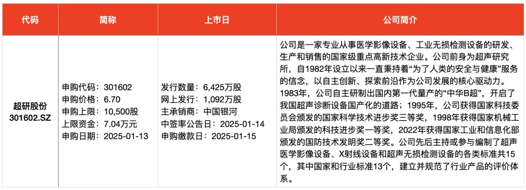 本周5只新股申购，你准备好抢购了吗？错过这次机会，可能又要等很久  第3张