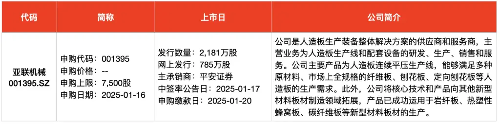 本周5只新股申购，你准备好抢购了吗？错过这次机会，可能又要等很久  第6张
