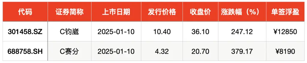 本周5只新股申购，你准备好抢购了吗？错过这次机会，可能又要等很久  第7张