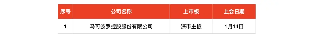 本周5只新股申购，你准备好抢购了吗？错过这次机会，可能又要等很久  第8张