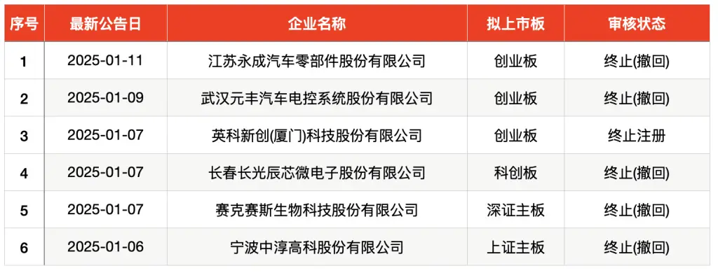 本周5只新股申购，你准备好抢购了吗？错过这次机会，可能又要等很久  第9张