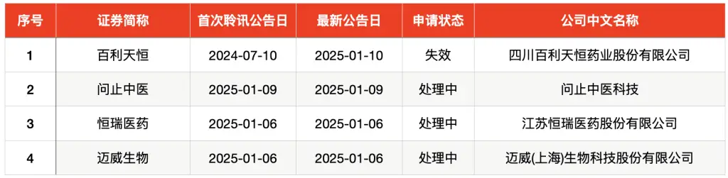 本周5只新股申购，你准备好抢购了吗？错过这次机会，可能又要等很久  第10张