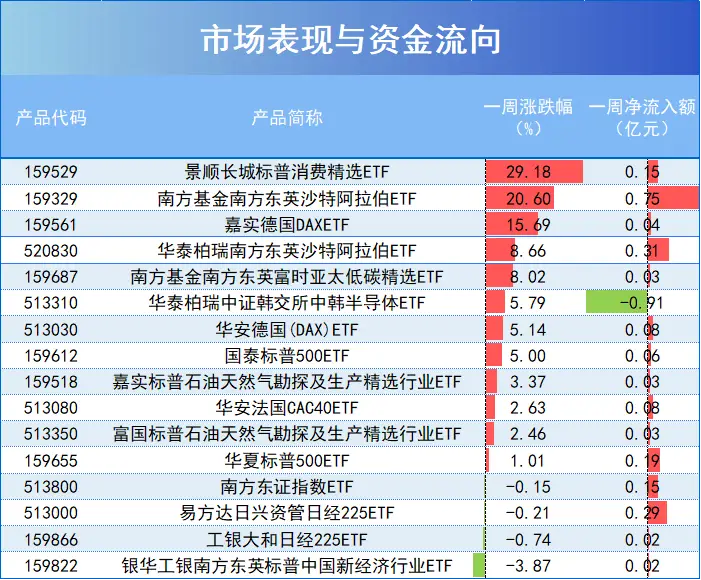 跨境ETF尾盘跳水，高溢价神话破灭！投资者该如何应对？