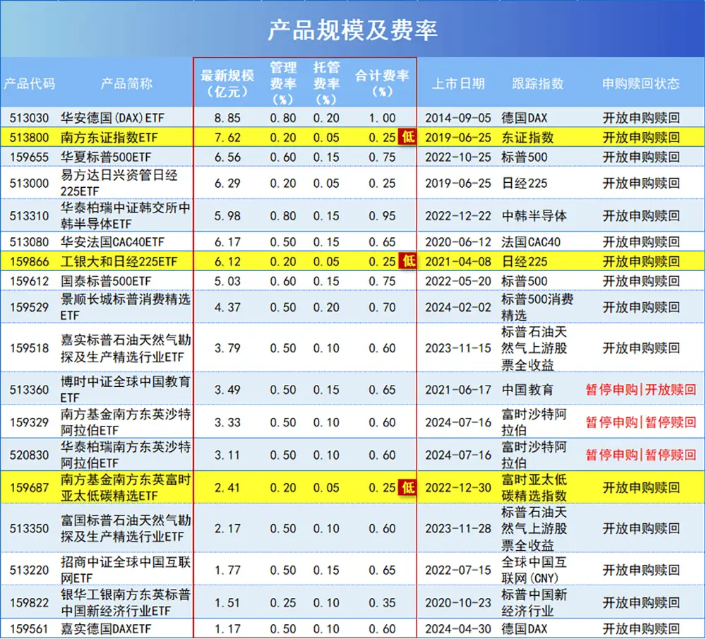 跨境ETF尾盘跳水，高溢价神话破灭！投资者该如何应对？  第2张