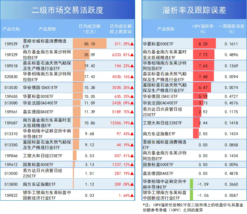 跨境ETF尾盘跳水，高溢价神话破灭！投资者该如何应对？  第3张