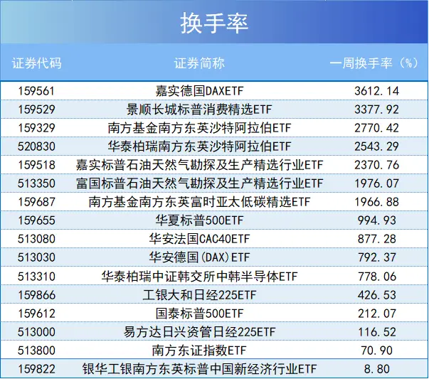 跨境ETF尾盘跳水，高溢价神话破灭！投资者该如何应对？  第4张