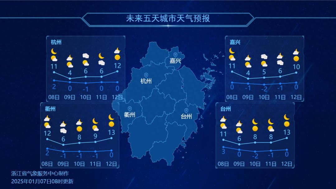 浙江天气大反转！今明回暖至18度，14日起骤降5-7度，你准备好了吗？  第1张