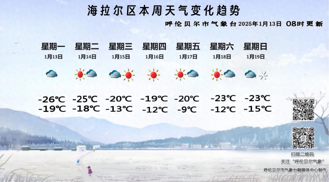 呼伦贝尔未来一周天气大揭秘！晴天主导，气温起伏不定，你准备好了吗？  第1张