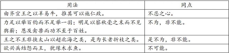 齐桓晋文之事中的诗性魅力：孟子的对话为何至今仍让人惊叹不已？  第2张