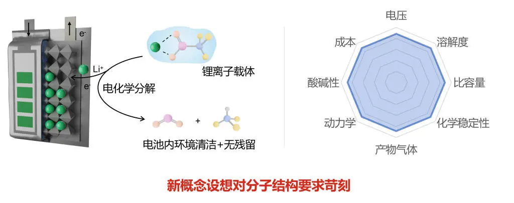 复旦大学团队如何通过精准治疗延长锂电池寿命，解决电池污染问题？  第3张