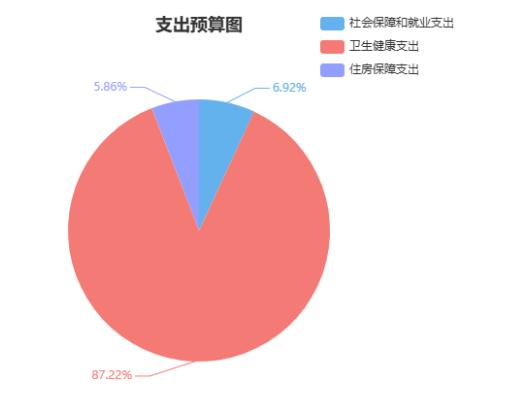2025年部门预算公开，你想知道包含哪些表吗?  第2张