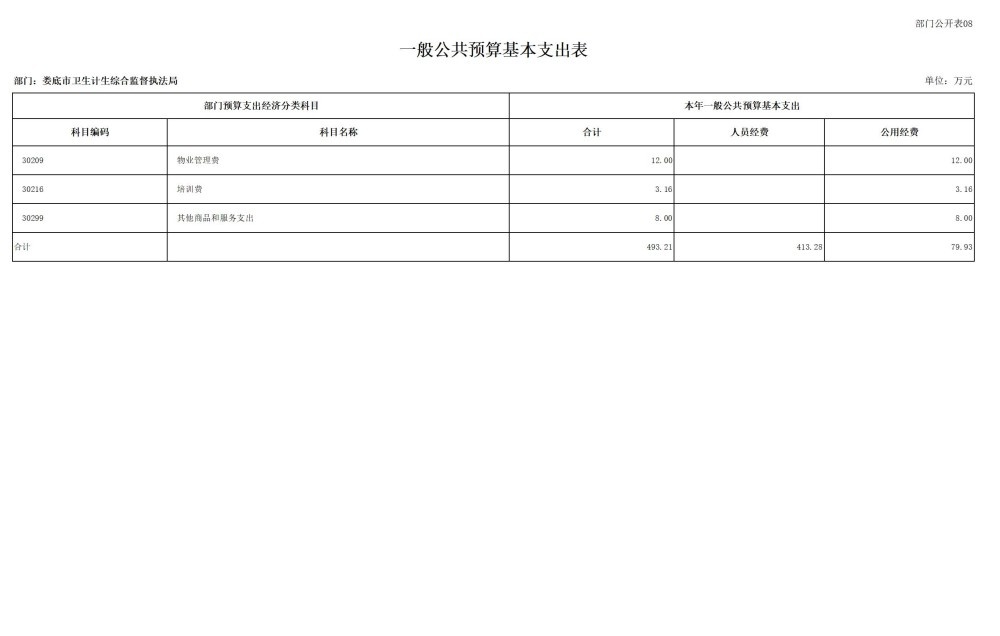 2025年部门预算公开，你想知道包含哪些表吗?  第12张