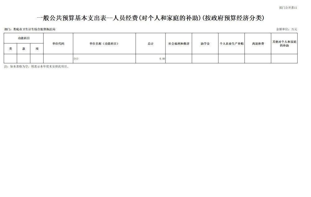 2025年部门预算公开，你想知道包含哪些表吗?  第15张