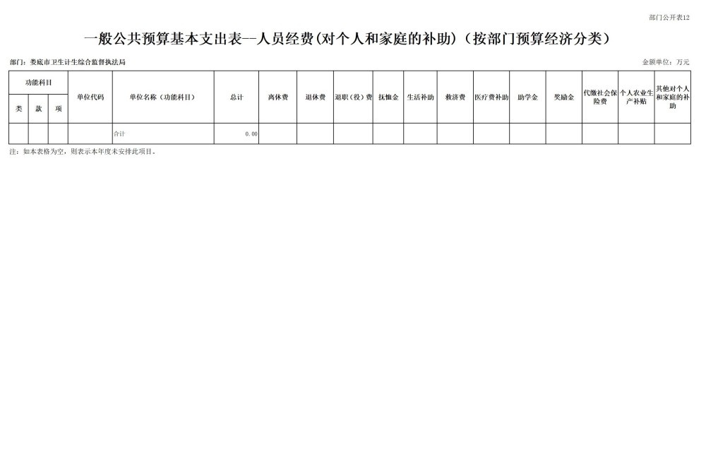 2025年部门预算公开，你想知道包含哪些表吗?  第16张
