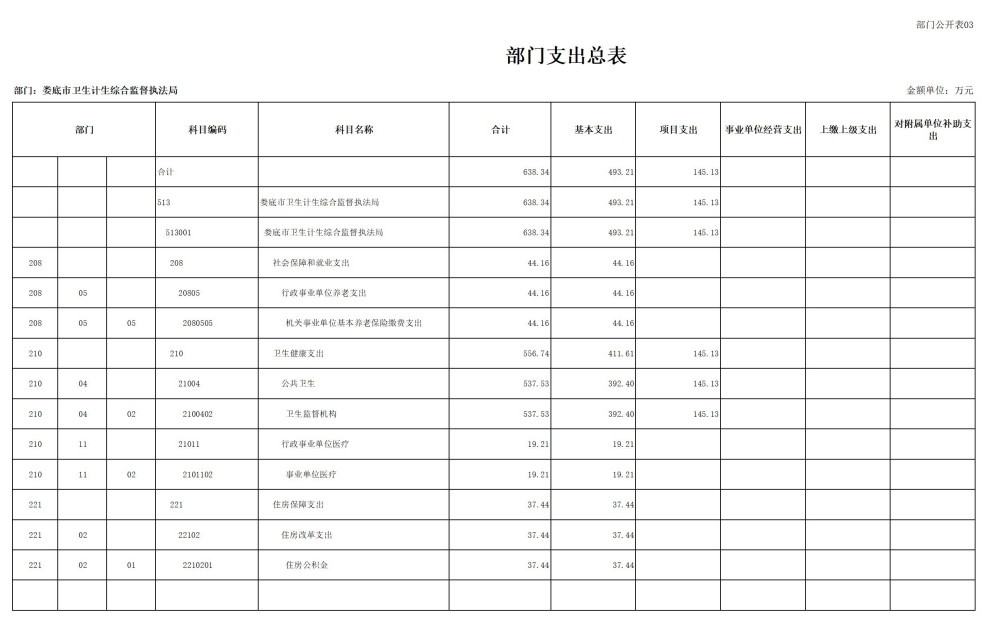 2025年部门预算公开，你想知道包含哪些表吗?  第5张