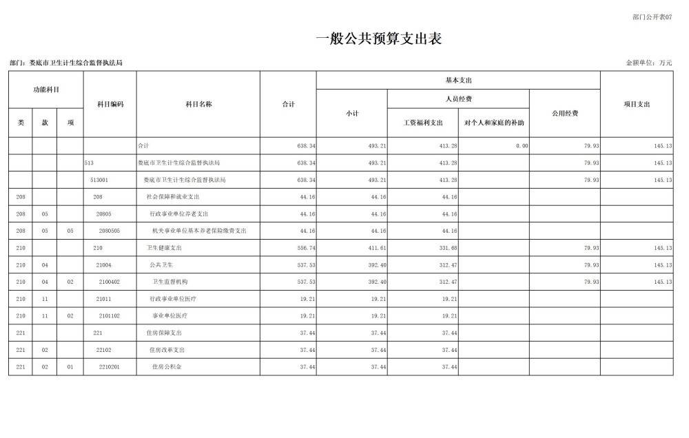 2025年部门预算公开，你想知道包含哪些表吗?  第9张