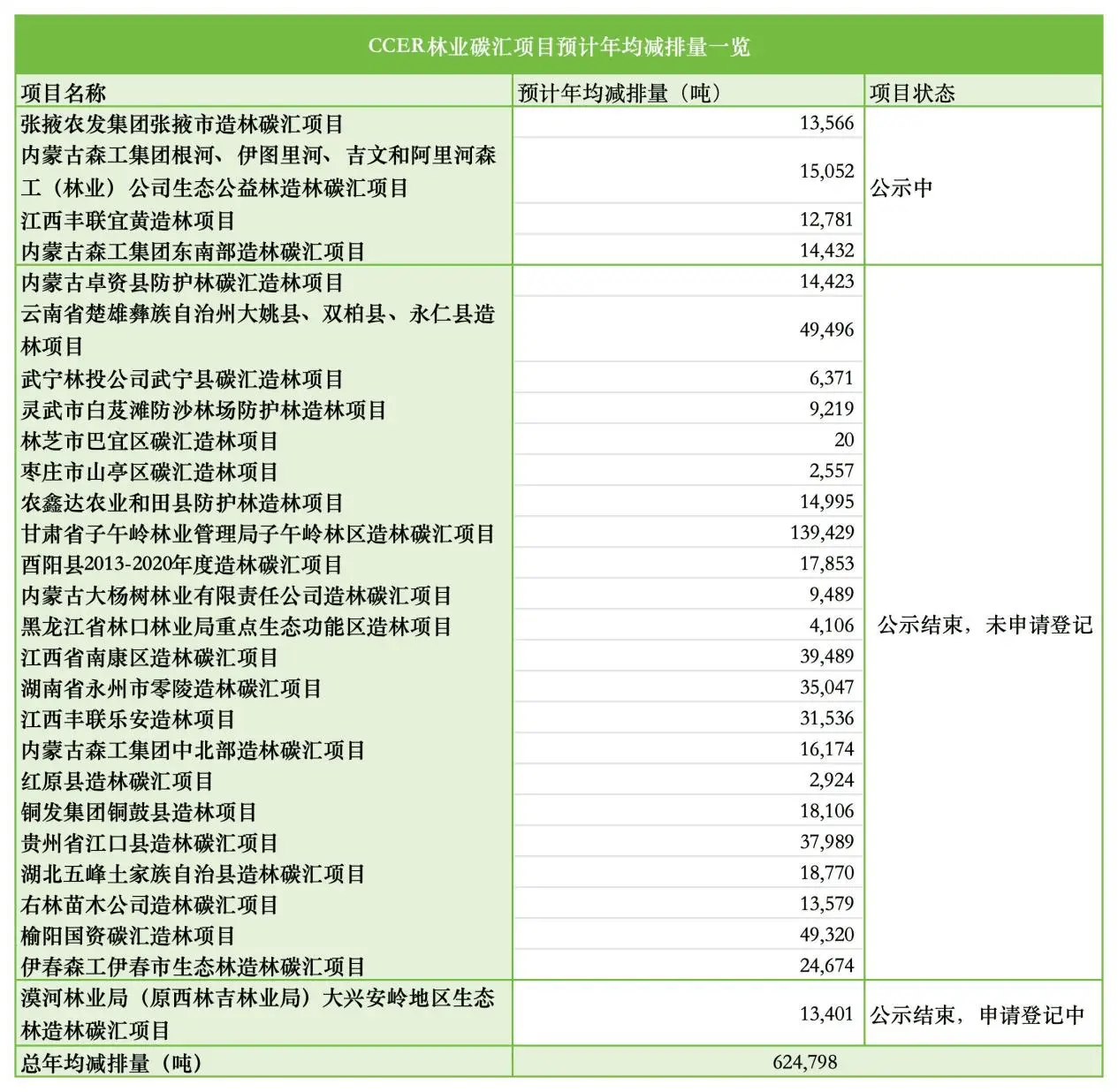 为何CCER项目签发如此缓慢？重启后的CCER能否避免重蹈覆辙？