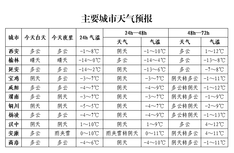 陕西多地雨雪来袭，森林火险等级高，你准备好了吗？  第2张