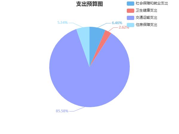 2025年部门预算公开了！你知道这些钱将如何分配吗？  第2张