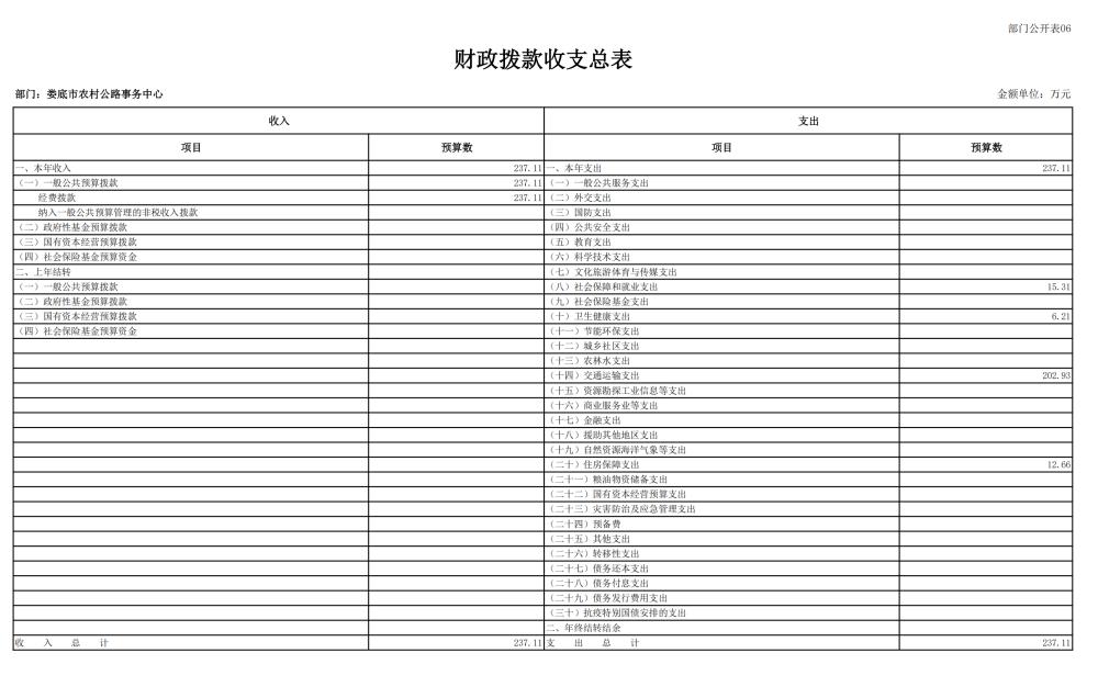 2025年部门预算公开了！你知道这些钱将如何分配吗？  第12张