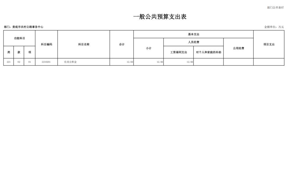 2025年部门预算公开了！你知道这些钱将如何分配吗？  第14张