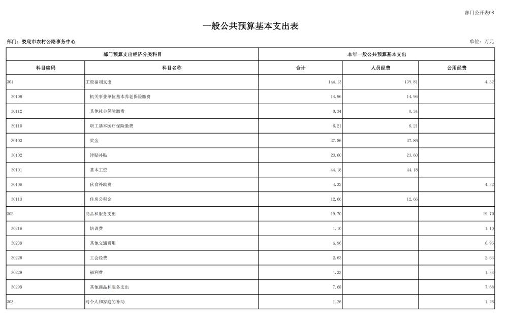 2025年部门预算公开了！你知道这些钱将如何分配吗？  第15张