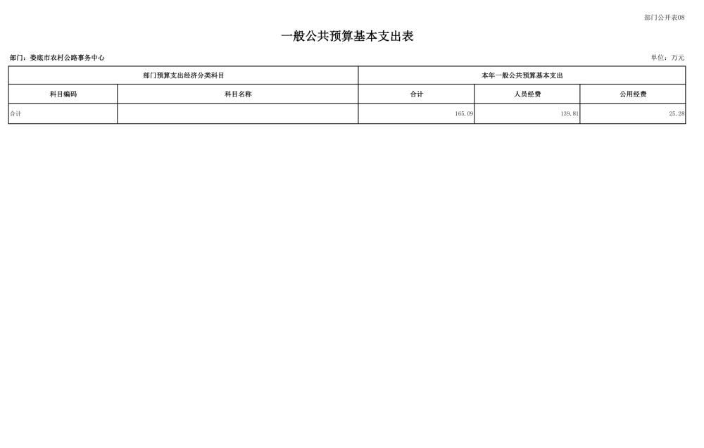 2025年部门预算公开了！你知道这些钱将如何分配吗？  第17张