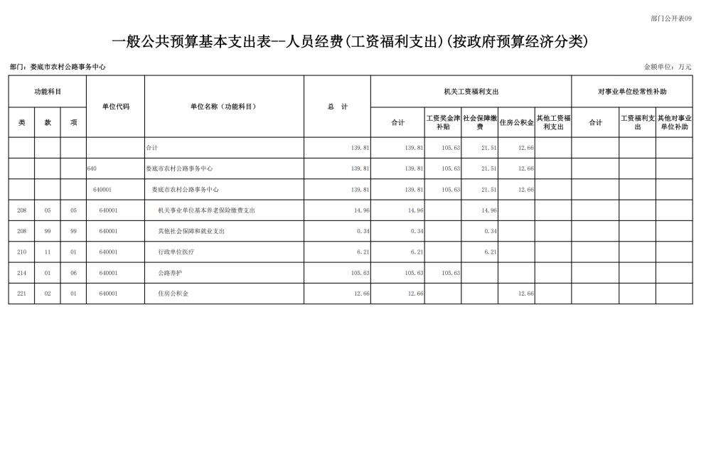 2025年部门预算公开了！你知道这些钱将如何分配吗？  第18张