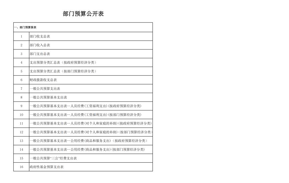 2025年部门预算公开了！你知道这些钱将如何分配吗？  第4张