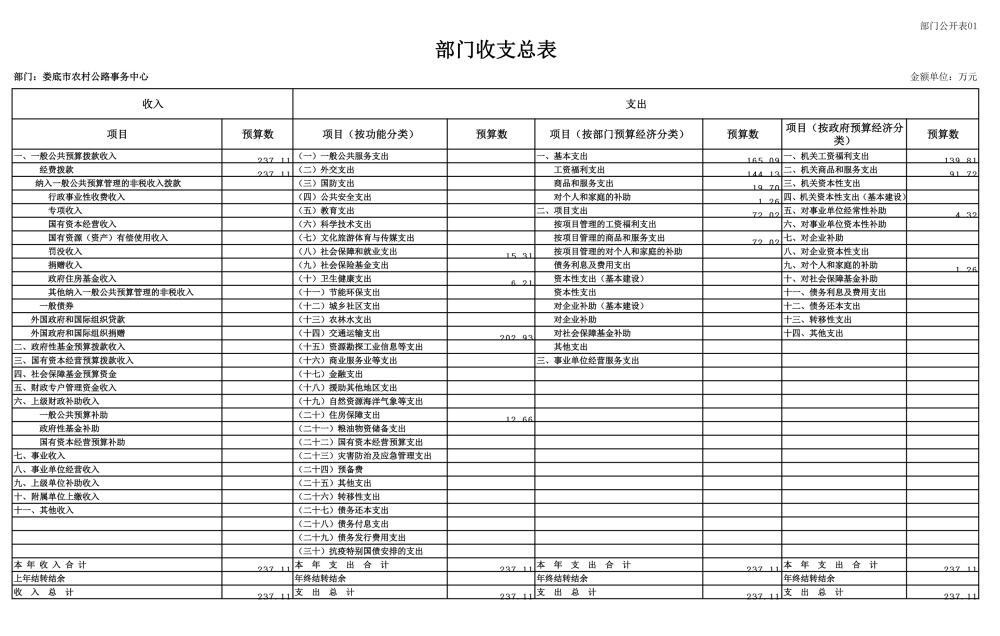 2025年部门预算公开了！你知道这些钱将如何分配吗？  第6张