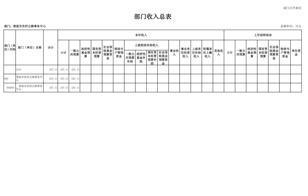 2025年部门预算公开了！你知道这些钱将如何分配吗？  第7张