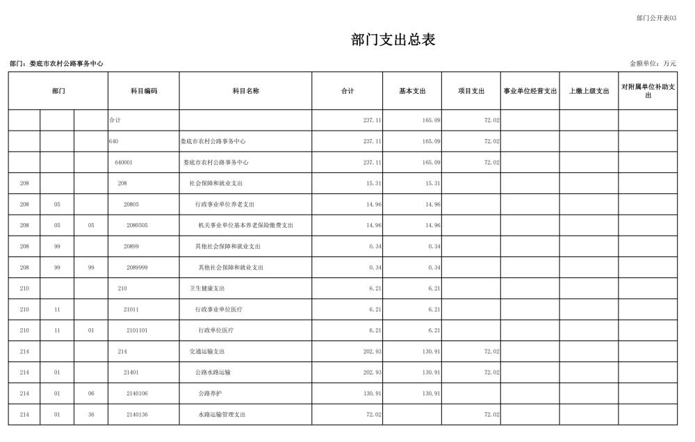 2025年部门预算公开了！你知道这些钱将如何分配吗？  第8张
