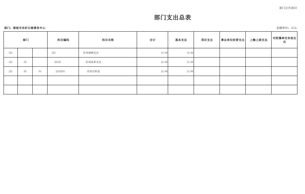 2025年部门预算公开了！你知道这些钱将如何分配吗？  第9张