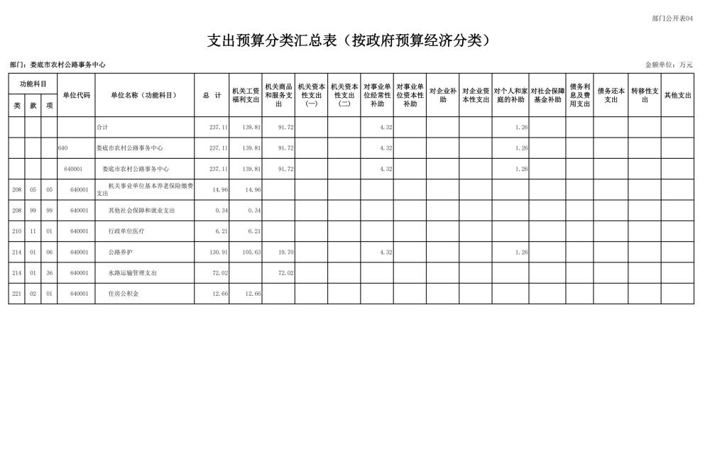2025年部门预算公开了！你知道这些钱将如何分配吗？  第10张