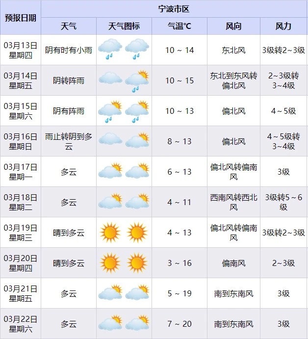 宁波天气突变，今夜暴雨来袭！你准备好了吗？  第3张