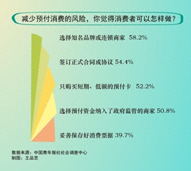 预付消费陷阱多！如何避免成为下一个受害者？