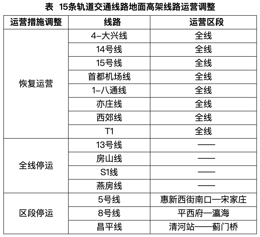 4月12日至13日北京部分地区将迎9至11级阵风！交通部门如何保障市民出行？