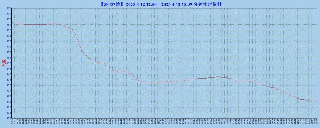 气温骤降10-20℃后又直冲31℃！你的衣柜准备好了吗？  第3张