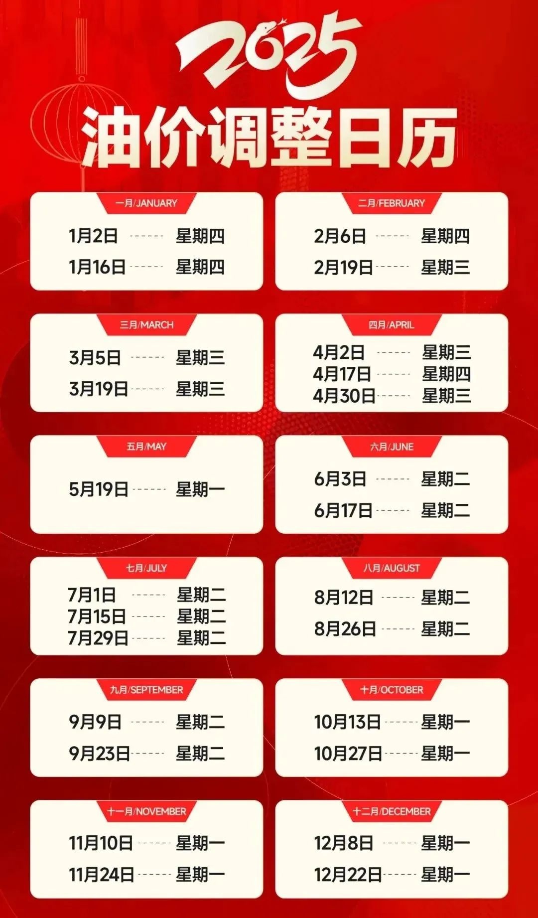苏C车主必看！油价即将迎来近三年最大降幅，加满一箱能省21元  第2张