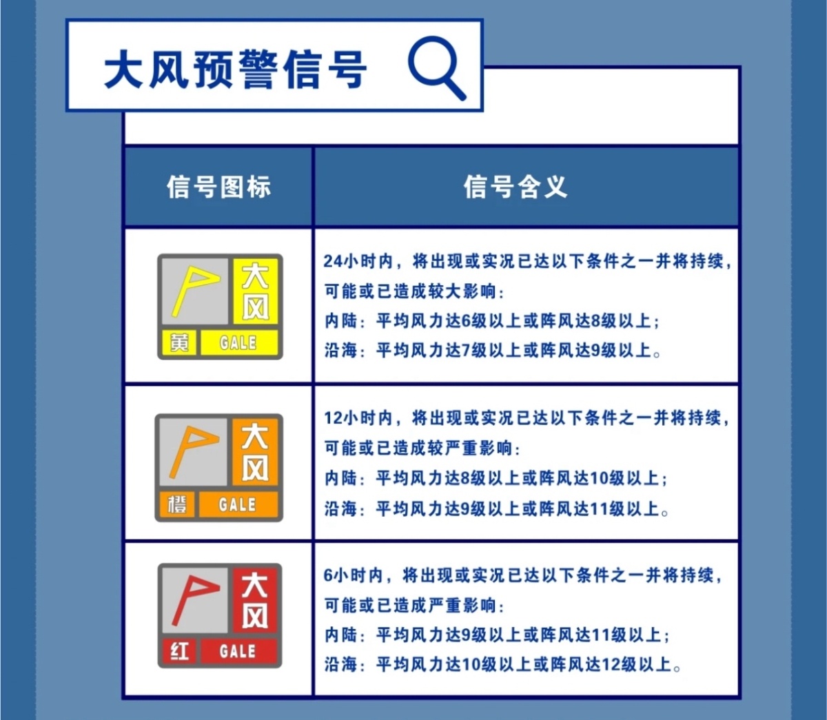宁波12级大风肆虐！你的城市也遭遇这样的春日限定天气了吗？  第4张