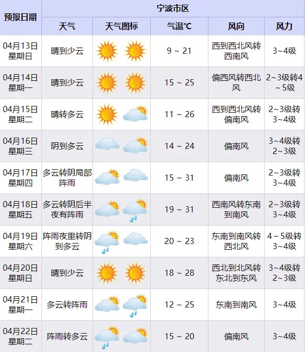 宁波12级大风肆虐！你的城市也遭遇这样的春日限定天气了吗？  第5张