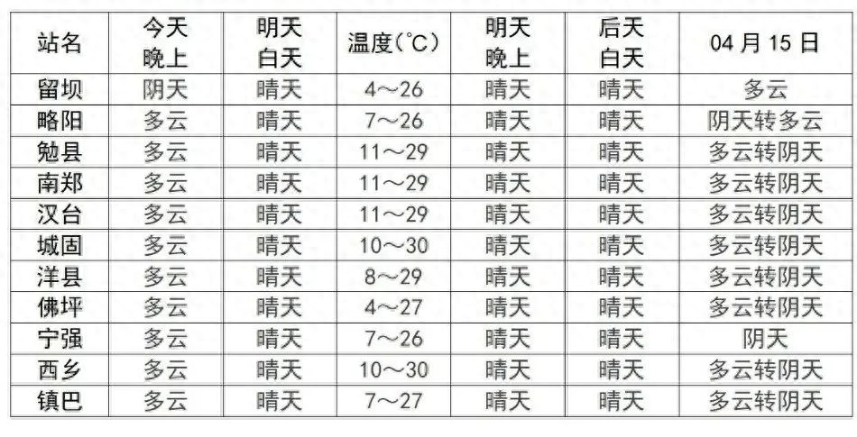 2025年4月12日汉中气象台再发大风蓝色预警！11县区未来24小时风力可达6级以上，如何防范？  第1张