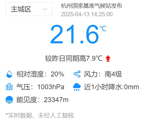 羽绒服重出江湖！杭州气温骤降至7.8℃，你被冻到了吗？  第4张