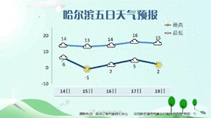 大风雨雪袭击齐齐哈尔，讷河甘南部分区域停电，何时恢复供电成谜？