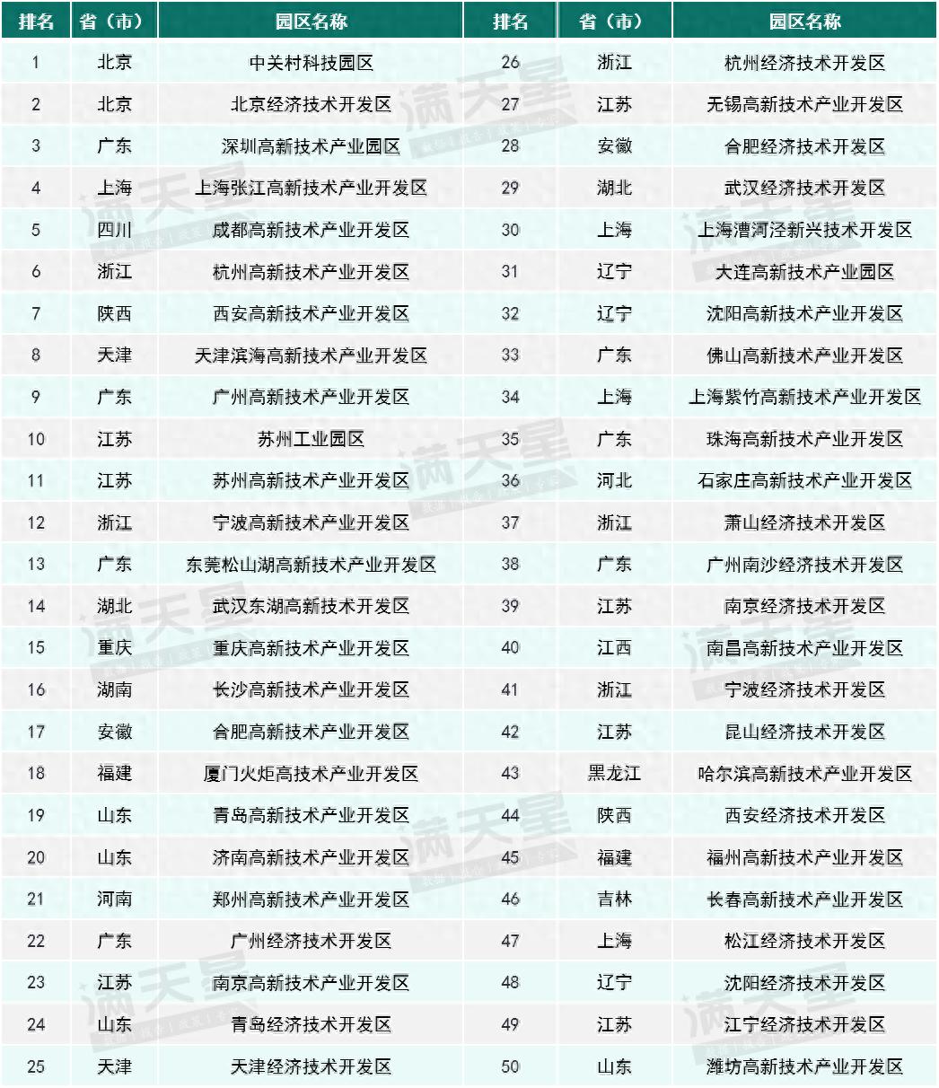 青岛2家园区入选全国百强！数字化如何引领新质生产力发展？